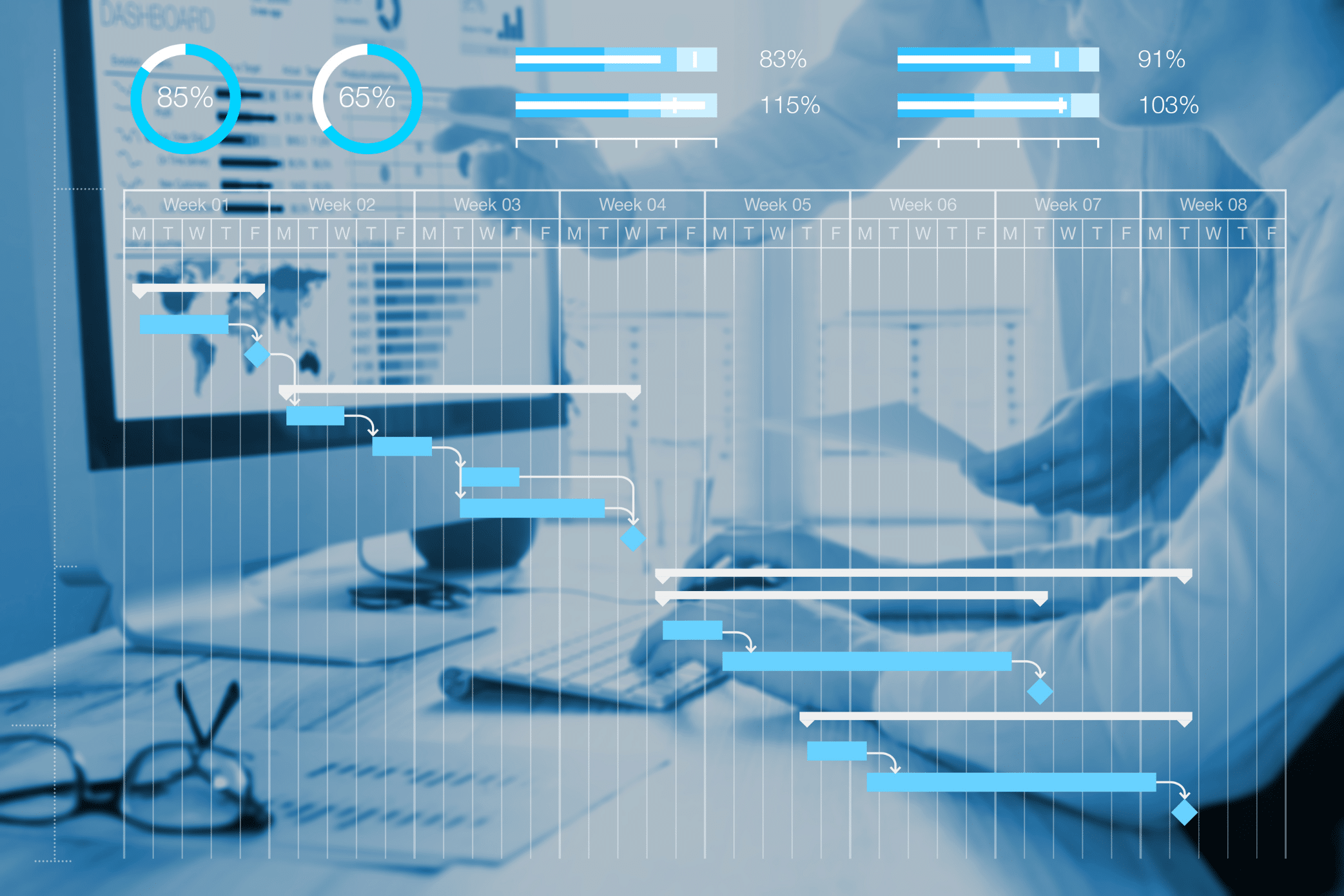 Project Management Lifecycle: The Key to Delivering Successful Projects and how to deliver successful projects